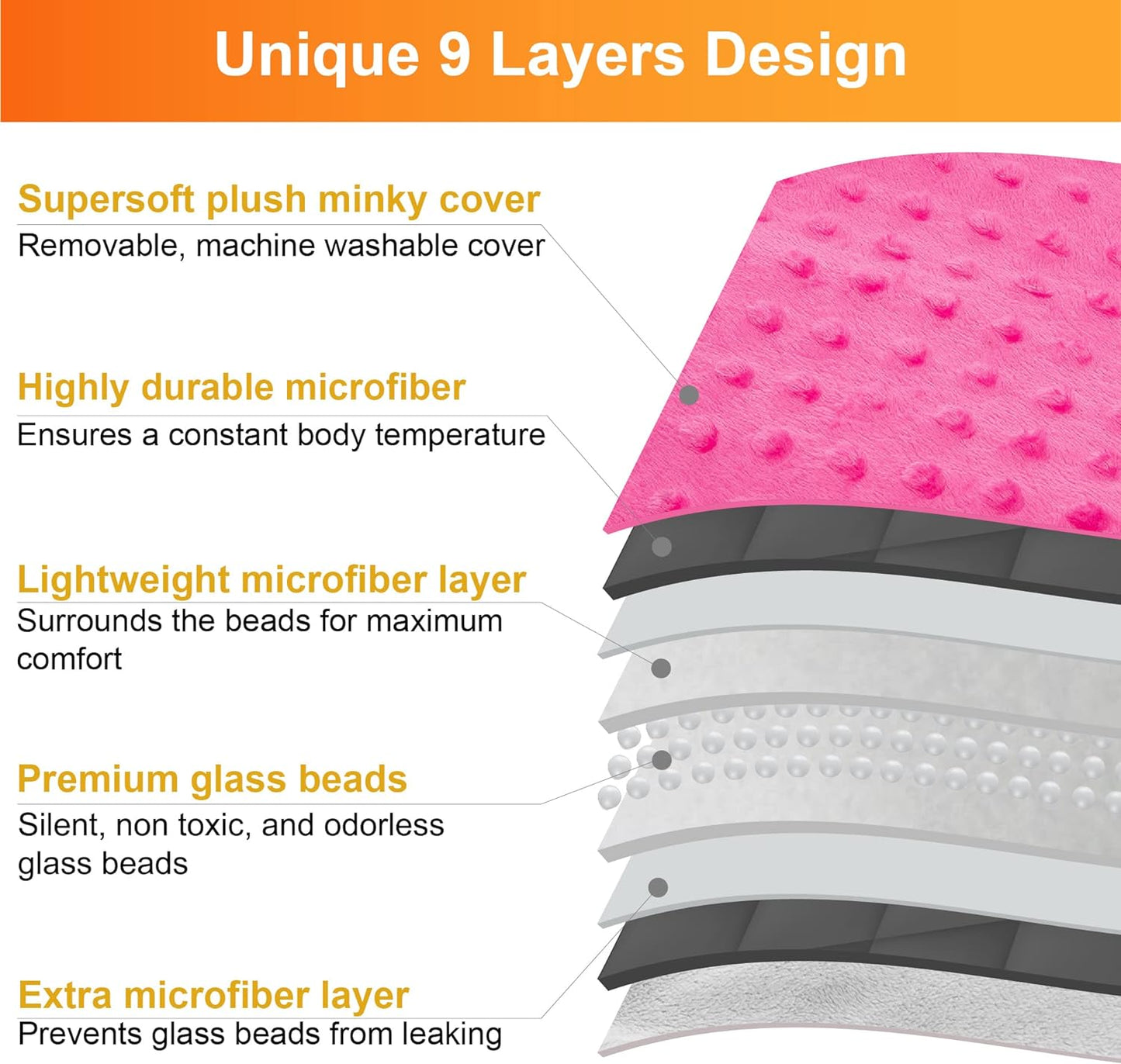 5 Lbs Weighted Blanket for Kids with Removable Cover - 36" x 48" - Hazli Collection