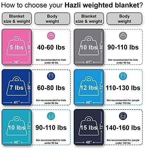 10 Lbs 48'' x 72'' Weighted Blanket for Kids with Removable Cover - Hazli Collection 