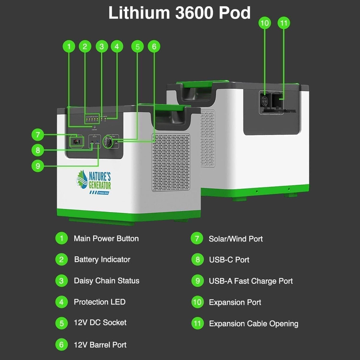 Nature's Generator Lithium 3600 | 3600W LiFePO4 Power Station | Solar, Wind & AC Charging - Hazli Collection