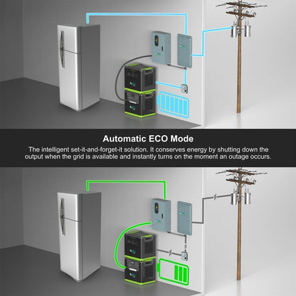 Nature's Generator Lithium 6000 | 6000W Whole Home Backup | LiFePO4, Expandable to 12000W - Hazli Collection